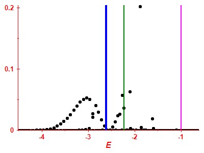 Strength function